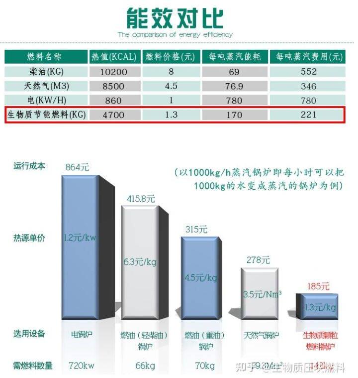 燃燒木屑顆粒和煤哪個劃算？.jpg